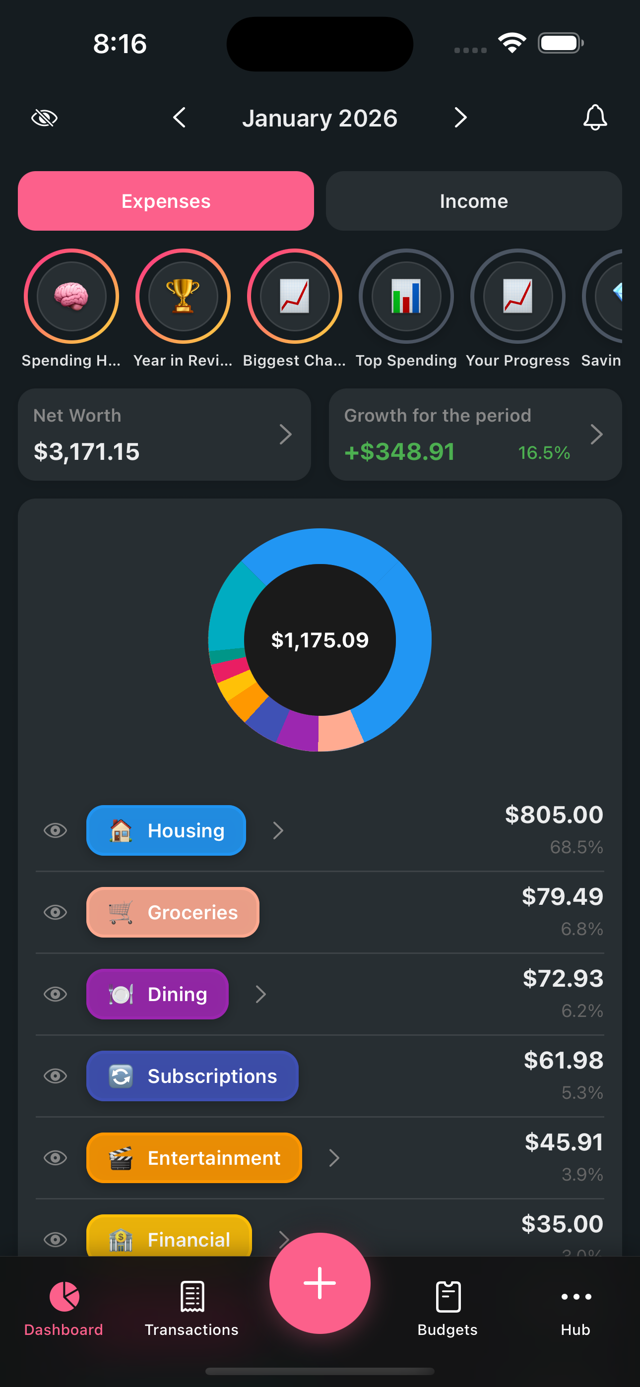 Payd dashboard showing expenses, budget tracking, and analytics